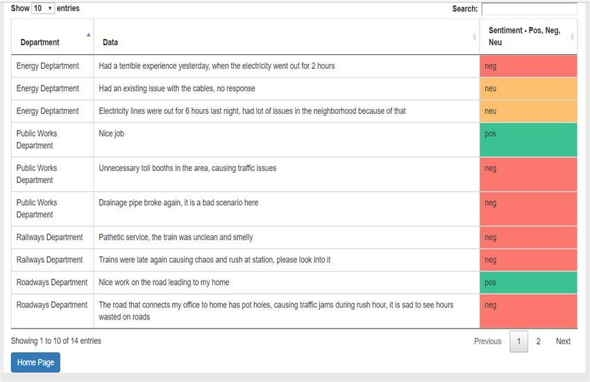 smartFeedback - Sentiment Analysis based feedback portal